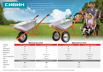 СИБИН СК-1, 3″ х 355 мм, для тачкек (арт. 39908, 39998), стальной диск, подшипник - 16 мм, пневматич