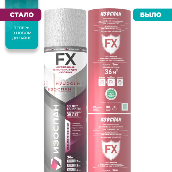 FX